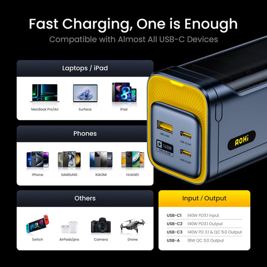 AOHI 140W PD3.1 Power Bank, 40000mAh fast charging, USB4 cable, 120Gbps bandwidth, dual display support, high speed portable charger