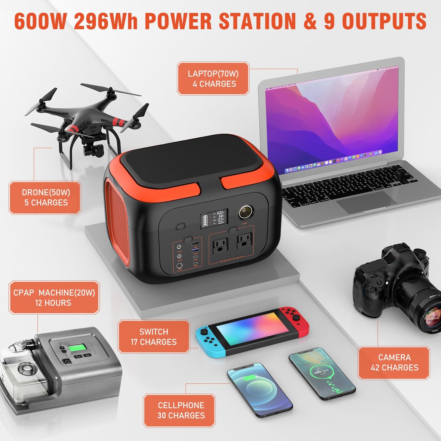 600W Portable Solar Generator with 60W panel, 296Wh backup power station with AC DC USB and USB C outputs for outdoor and home use