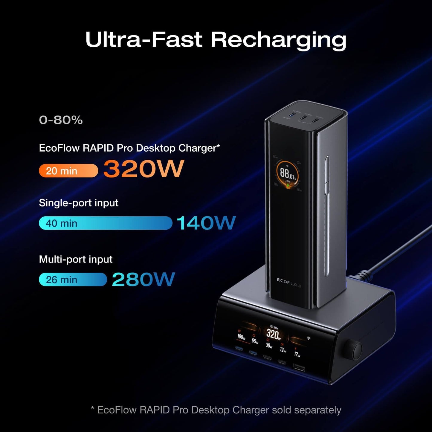 EF ECOFLOW Rapid Pro Power Bank (27650mAh, 300W, 140W Built-in Cable) and 4-in-1 Charger (140W, 4 Ports)