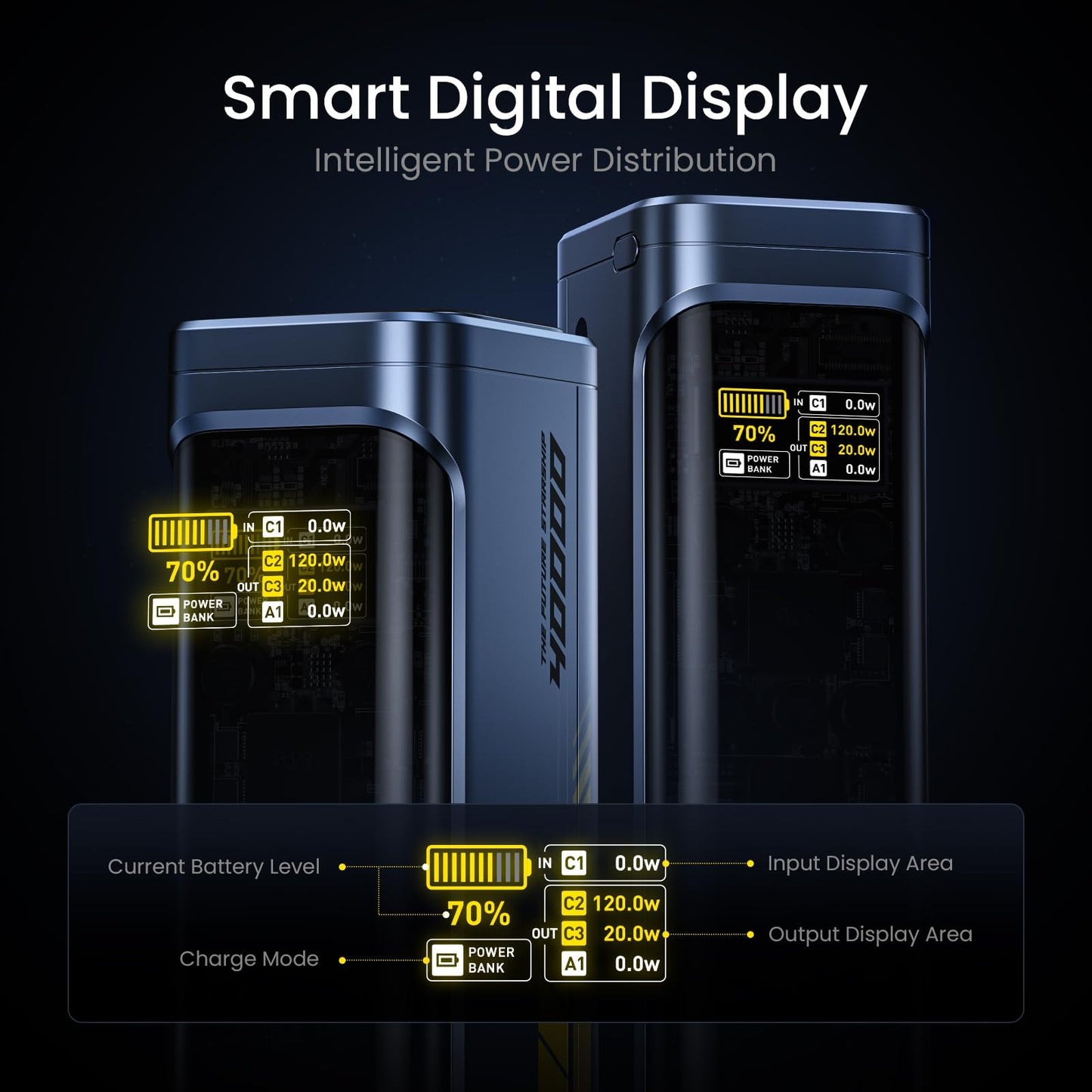 AOHI 140W PD3.1 Power Bank, 40000mAh fast charging, USB4 cable, 120Gbps bandwidth, dual display support, high speed portable charger