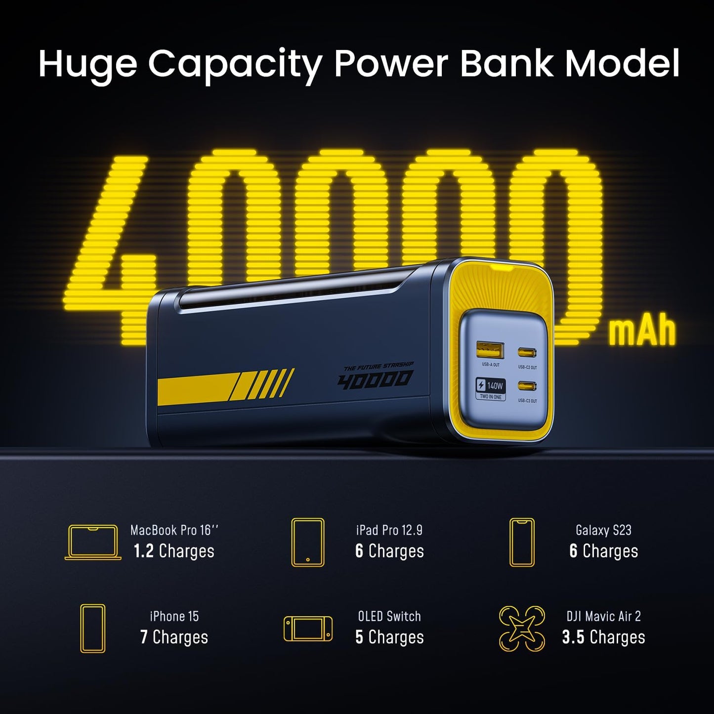 AOHI 140W PD3.1 Power Bank, 40000mAh, USB4 cable, LED display, dual high speed data transfer and 8K video support