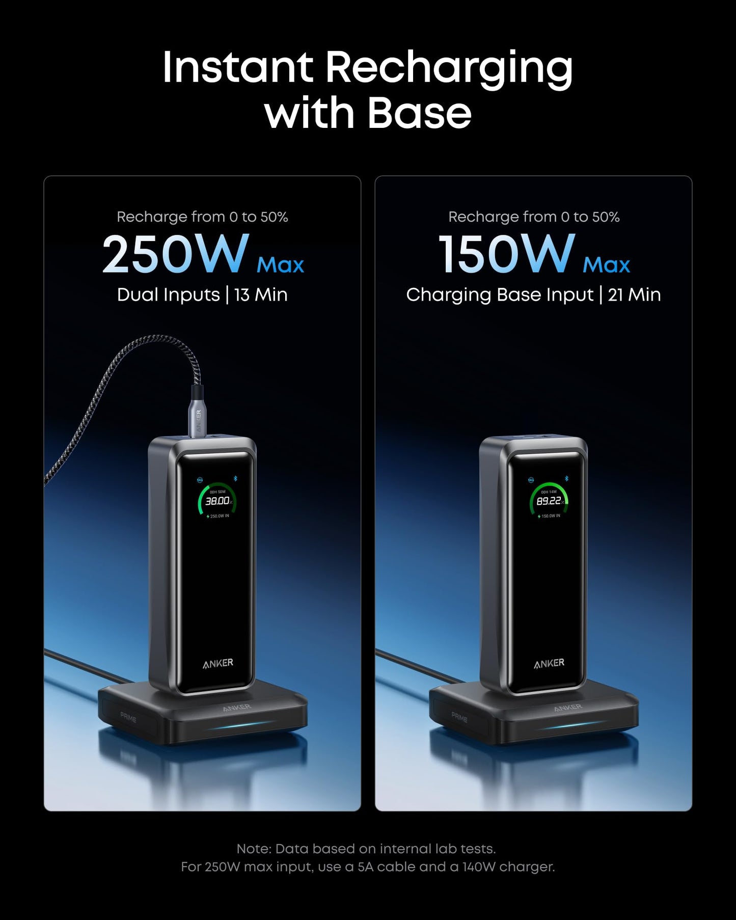 Anker Prime Power Bank with Charging Base, 26250mAh, 300W output, multi device charging, smart app control, portable power solution