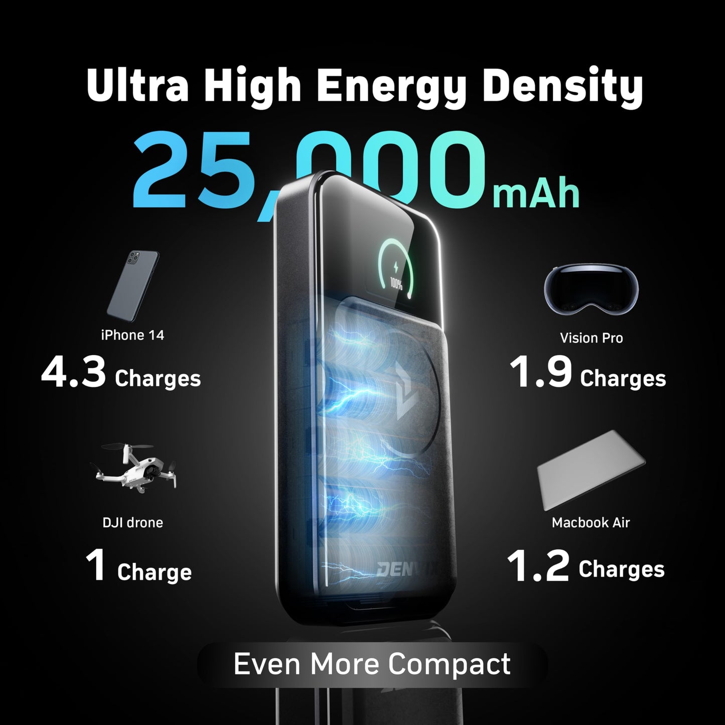DENVIX PowerX Power Bank, 250W 25000mAh, magnetic wireless charging, 4 in 1 portable charger for laptops phones and devices